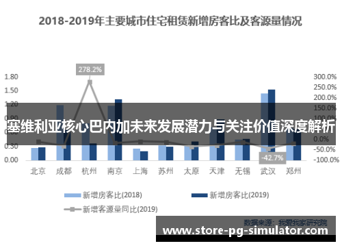 塞维利亚核心巴内加未来发展潜力与关注价值深度解析