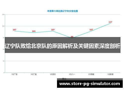辽宁队败给北京队的原因解析及关键因素深度剖析