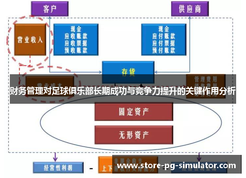财务管理对足球俱乐部长期成功与竞争力提升的关键作用分析