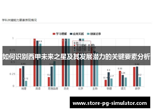 如何识别西甲未来之星及其发展潜力的关键要素分析