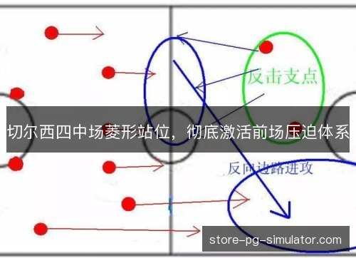 切尔西四中场菱形站位，彻底激活前场压迫体系